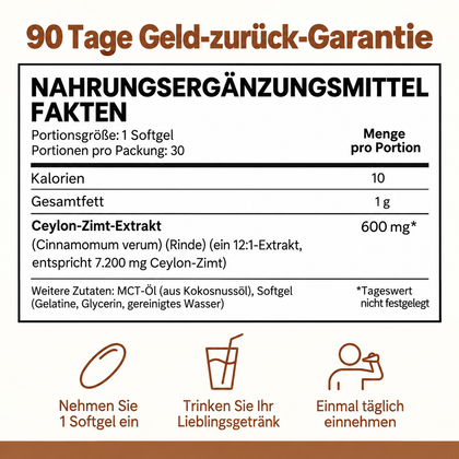 90 Tage Geld-zurück-Garantie